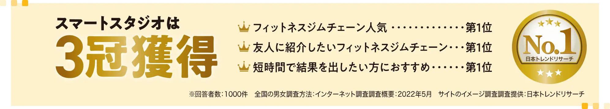 スマートスタジオは3冠獲得