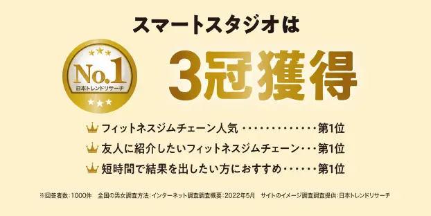 スマートスタジオは3冠獲得